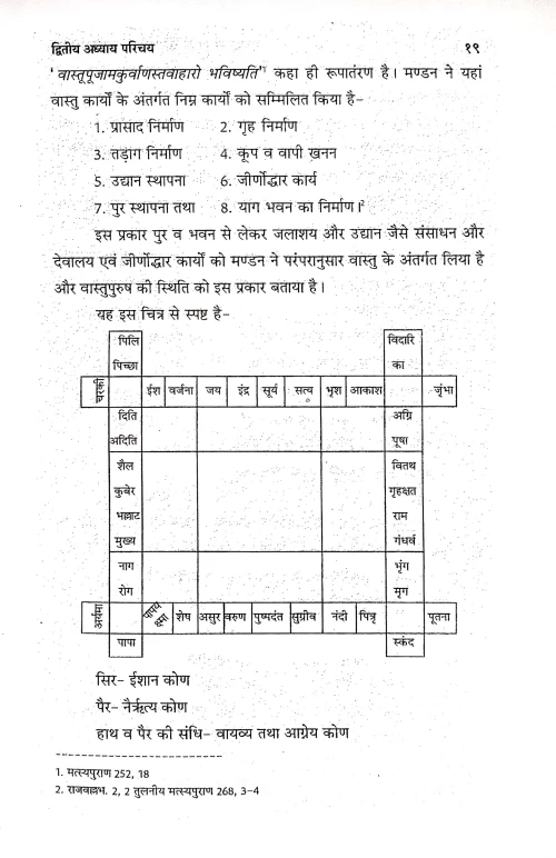 Rajavallabha Vastushastram